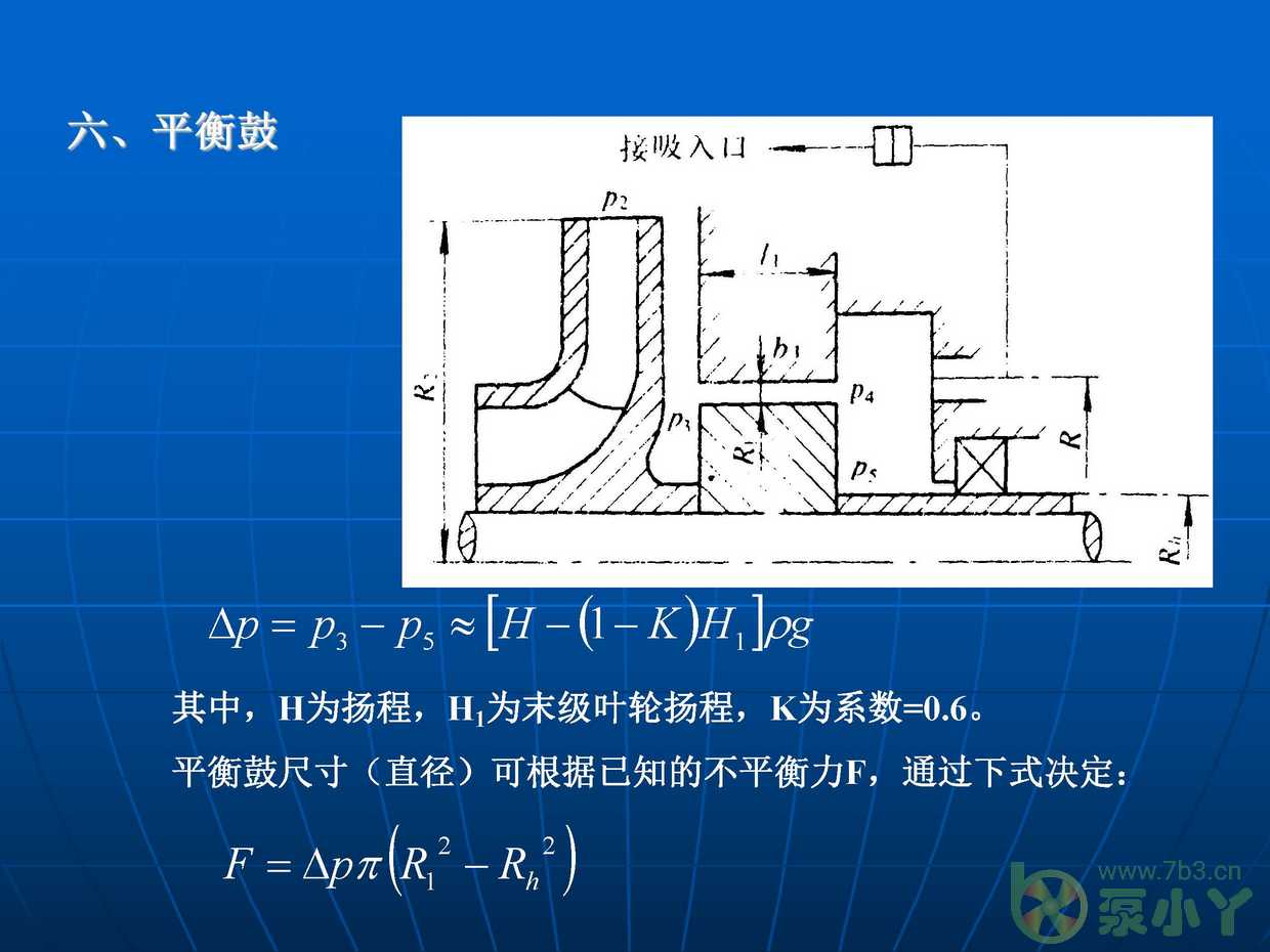 叶片泵水力设计基础4